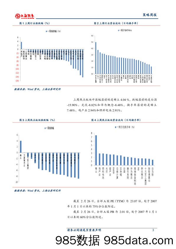 2021-03-01_策略报告_策略周报_上海证券插图2