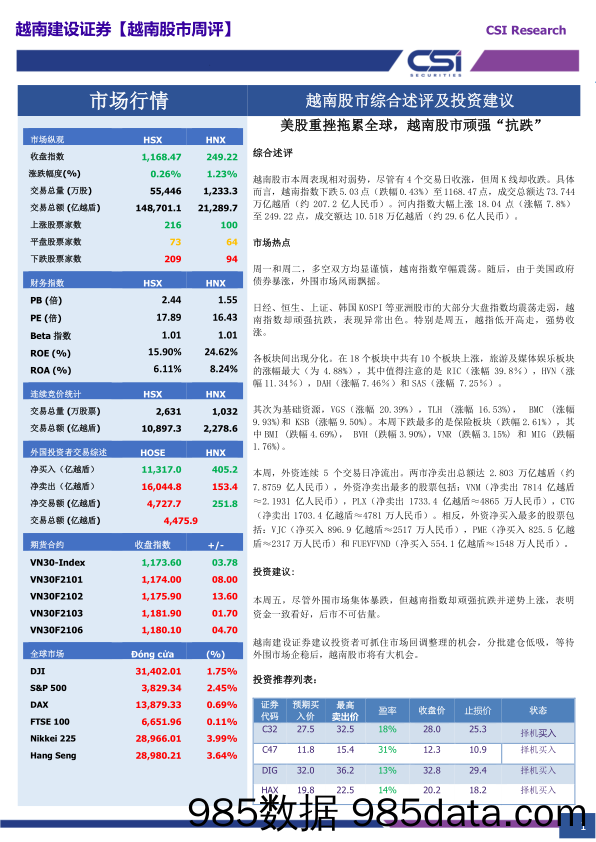 2021-03-02_策略报告_越南股市周评_越南建设证券