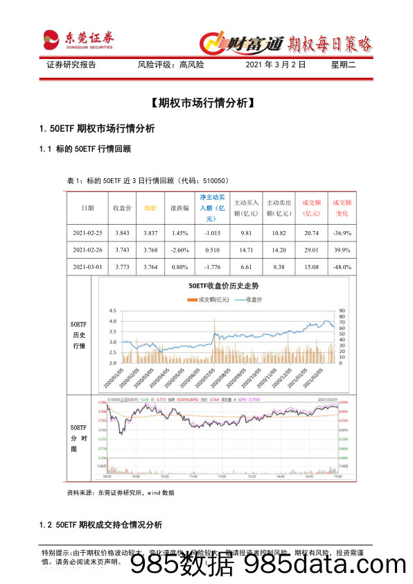 2021-03-02_策略报告_财富通期权每日策略_东莞证券