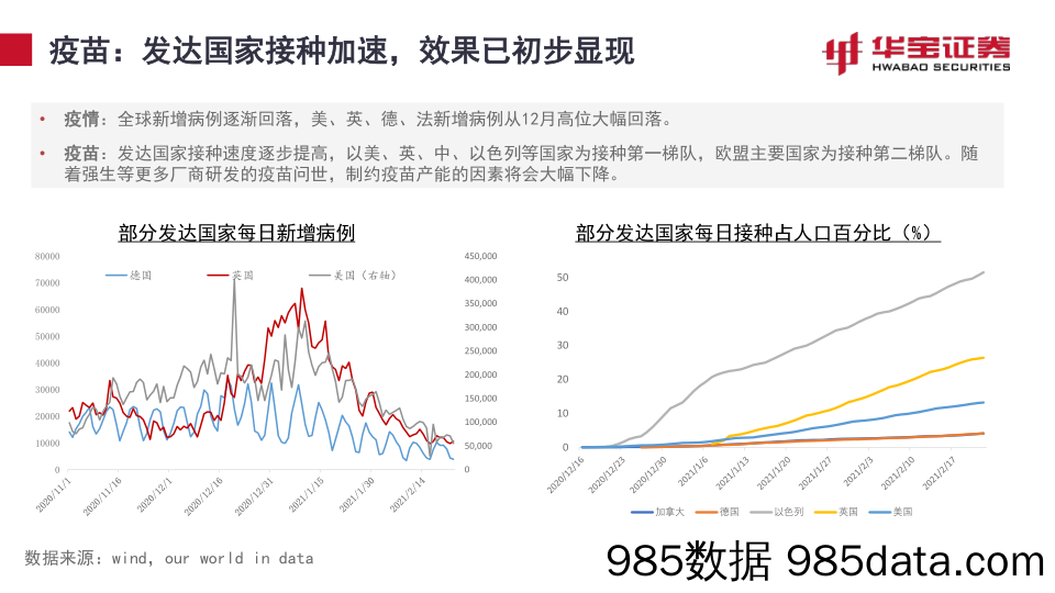 2021-03-05_策略报告_宏观策略研究报告：业绩向上与估值向下的博弈_华宝证券插图5