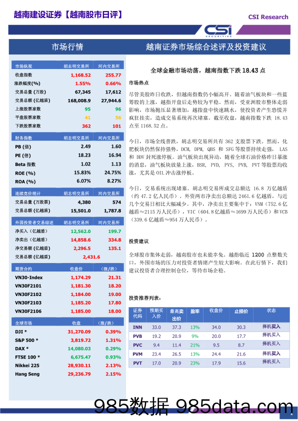 2021-03-05_策略报告_越南股市日评_越南建设证券