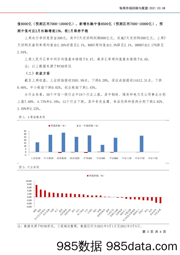 2021-03-09_策略报告_每周市场回顾与展望_工银瑞信基金插图2