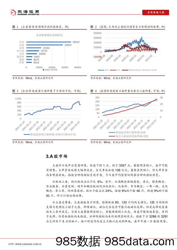 2021-03-11_策略报告_宏观策略日报：通胀温和上涨，社融暂时超预期_东海证券插图5