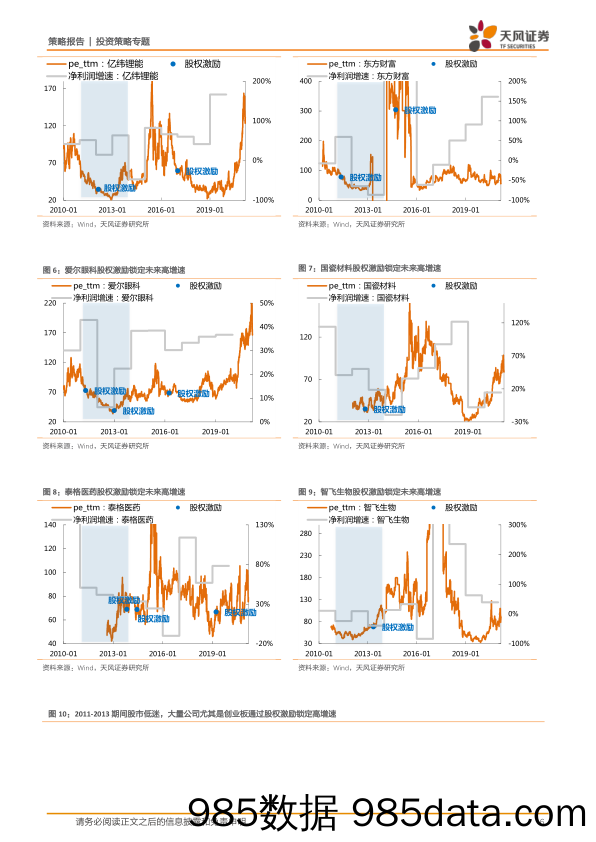 2021-03-15_策略报告_策略·专题：开辟超额收益新战场：被遗忘的股权激励_天风证券插图5