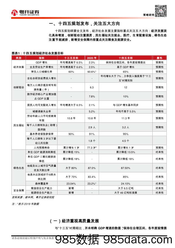 2021-03-15_策略报告_【粤开策略大势研判】十四五规划发布，指明五大方向_粤开证券插图3