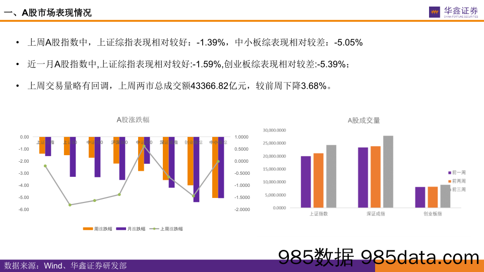 2021-03-16_策略报告_全市场估值跟踪：核心资产当下估值便宜了吗？_华鑫证券插图3