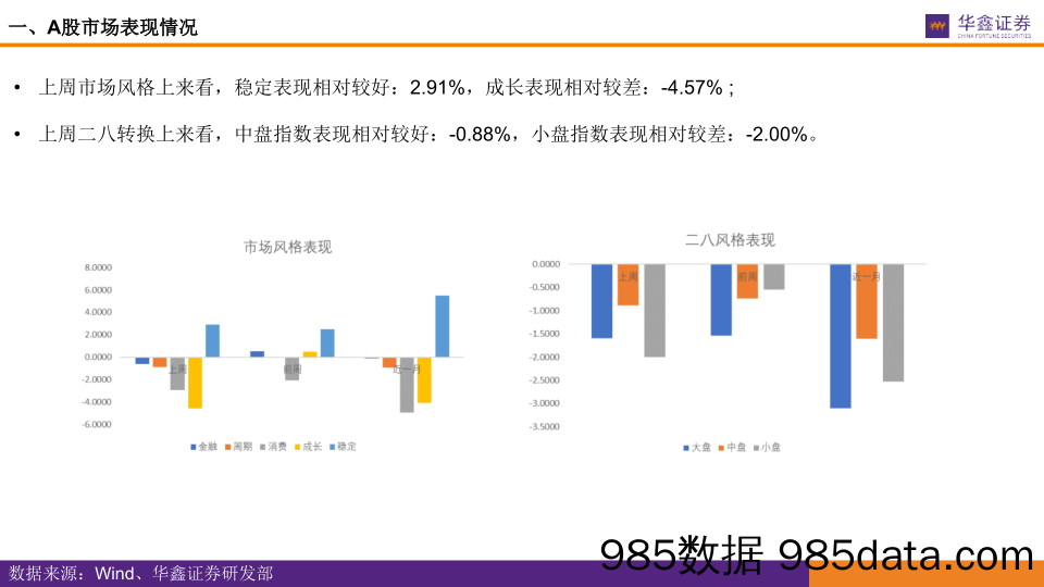 2021-03-16_策略报告_全市场估值跟踪：核心资产当下估值便宜了吗？_华鑫证券插图4