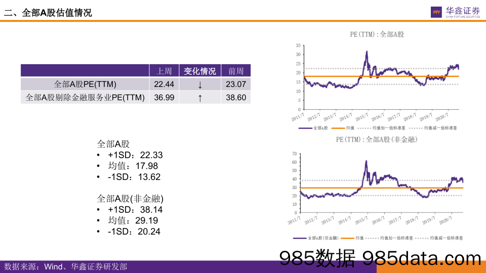 2021-03-16_策略报告_全市场估值跟踪：核心资产当下估值便宜了吗？_华鑫证券插图5