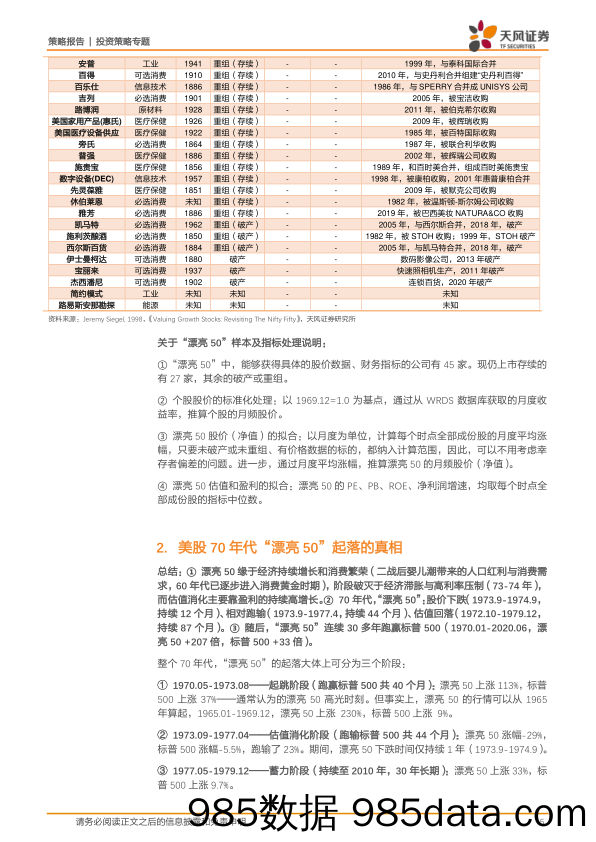 2021-03-18_策略报告_漂亮50：泡沫破灭后，具备哪些特质的公司能够穿越周期_天风证券插图4