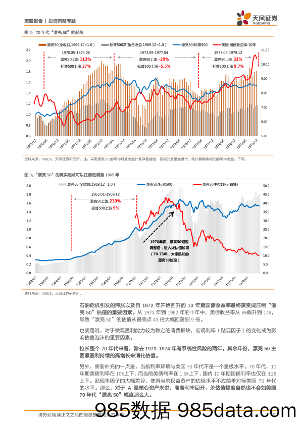 2021-03-18_策略报告_漂亮50：泡沫破灭后，具备哪些特质的公司能够穿越周期_天风证券插图5