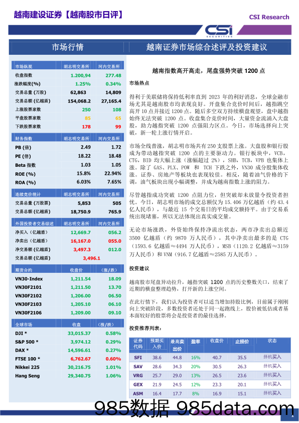 2021-03-19_策略报告_越南股市日评_越南建设证券