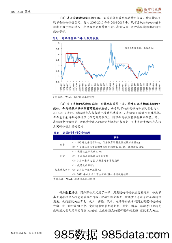 2021-03-22_策略报告_策略周报：A股的核心发动机还很正常_新时代证券插图4