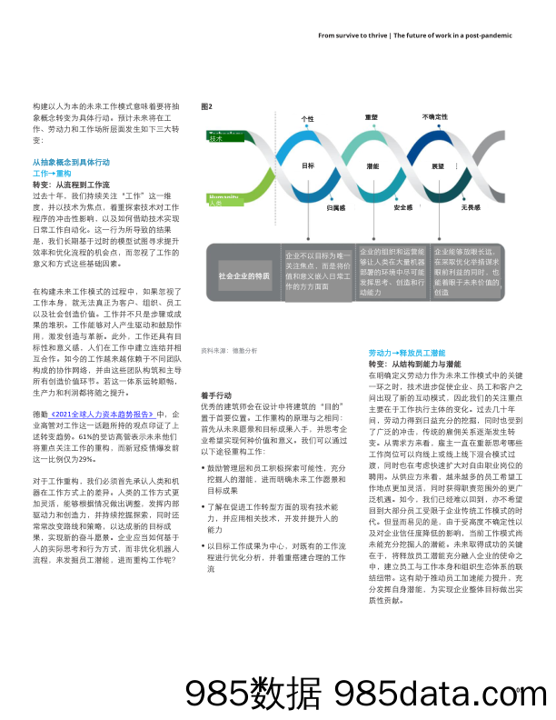 2021-03-22_策略报告_从维持生存到全面反弹：后疫情时代的未来工作模式_德勤插图4