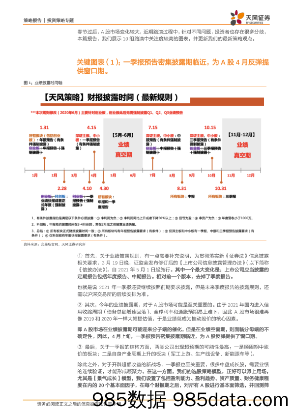 2021-03-22_策略报告_策略·专题：近期路演关键图表及策略最新观点_天风证券插图2