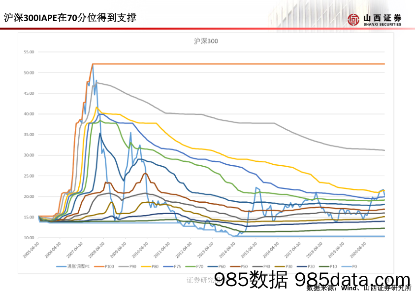 2021-03-23_策略报告_山证策略·A股行业比较周报_山西证券插图3