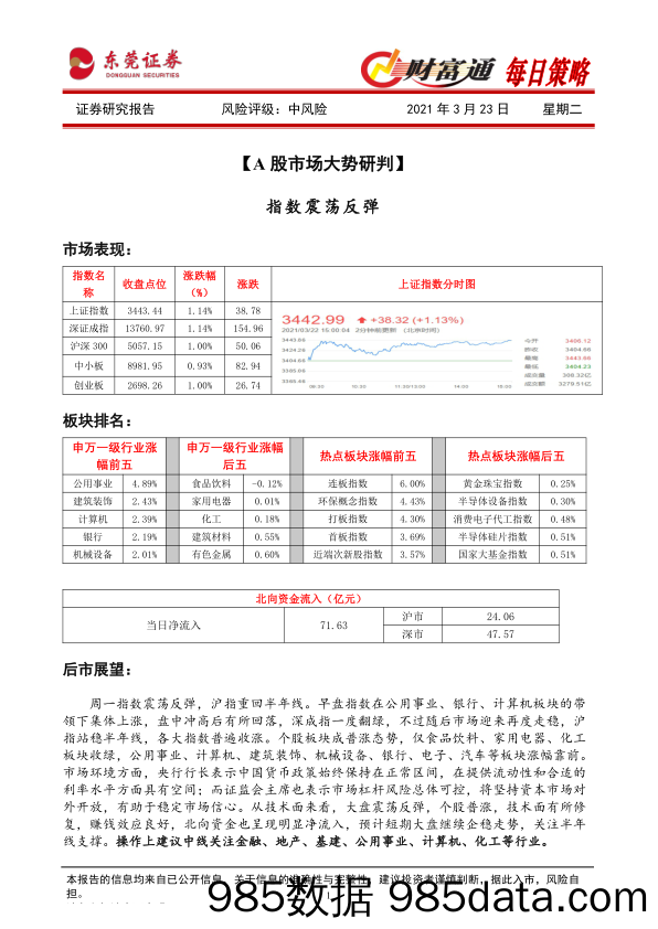 2021-03-23_策略报告_财富通每日策略_东莞证券