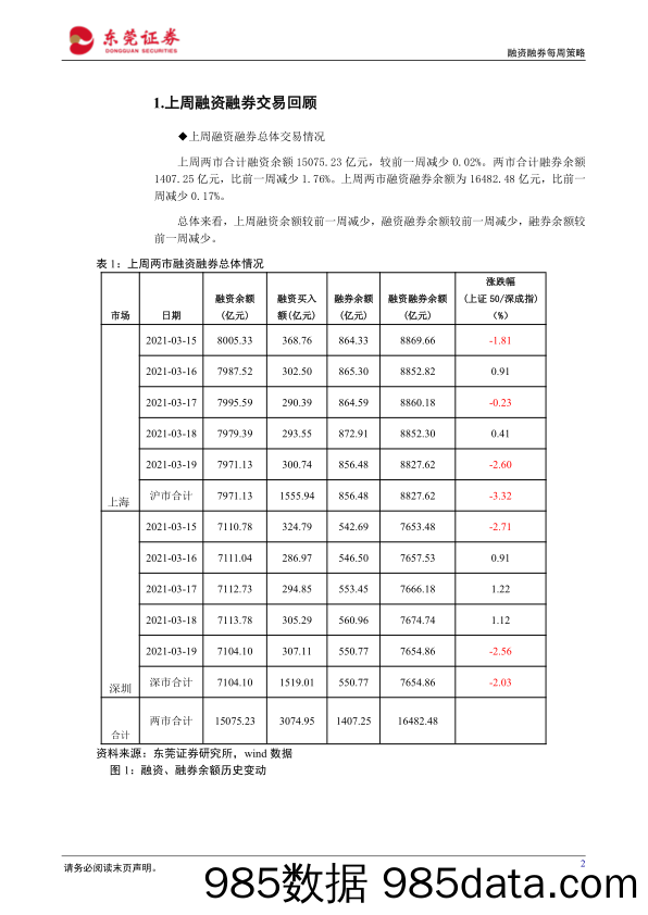 2021-03-23_策略报告_融资融券每周策略_东莞证券插图1