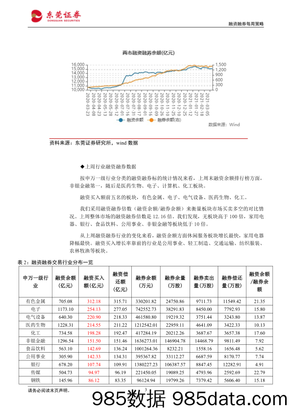 2021-03-23_策略报告_融资融券每周策略_东莞证券插图2