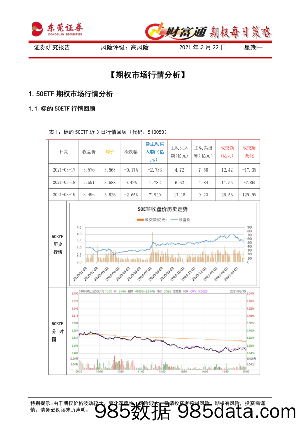 2021-03-24_策略报告_财富通期权每日策略_东莞证券