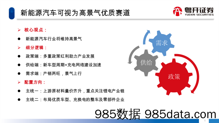 2021-03-26_策略报告_新能源汽车风口下的投资机会解析_粤开证券插图1