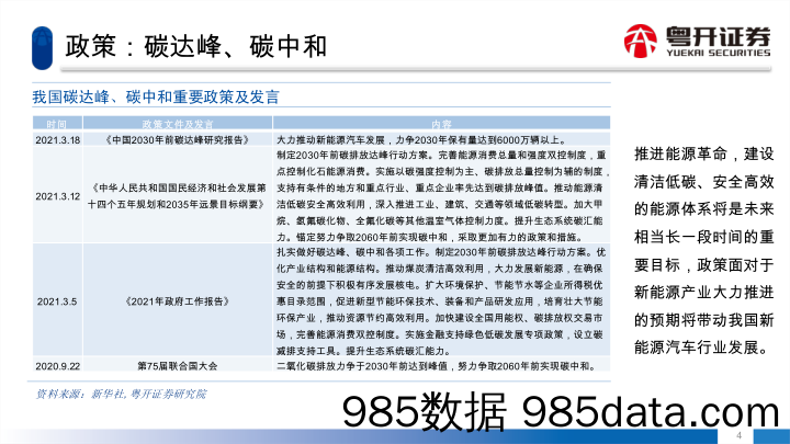 2021-03-26_策略报告_新能源汽车风口下的投资机会解析_粤开证券插图4