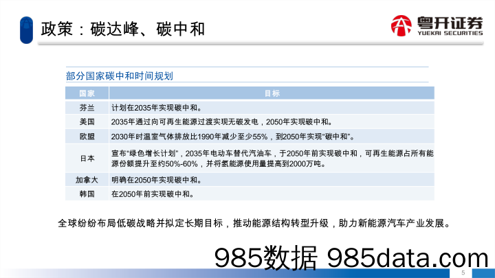 2021-03-26_策略报告_新能源汽车风口下的投资机会解析_粤开证券插图5