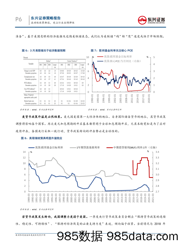 2021-03-30_策略报告_A股策略周报：流动性收紧渐近，关注行业业绩弹性_东兴证券插图5