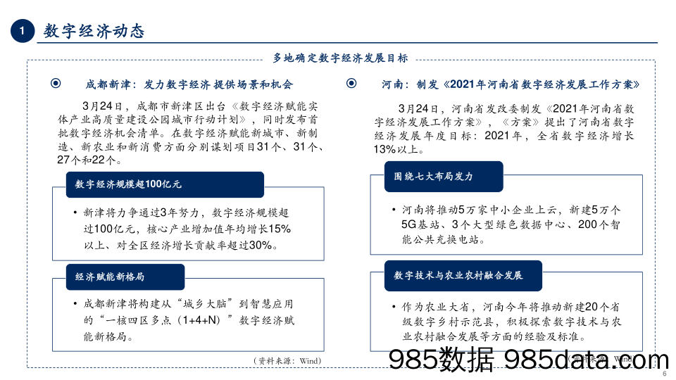 2021-03-31_策略报告_前瞻性产业研究周报：多地确定数字经济发展目标，深圳发布GEP核算体系_平安证券插图5