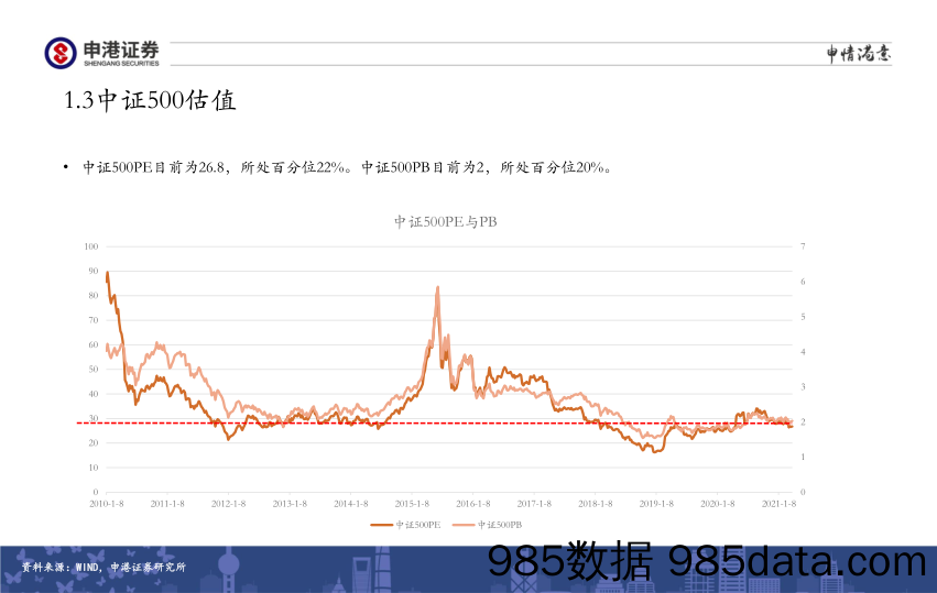 2021-03-31_策略报告_全市场估值观察_申港证券插图4