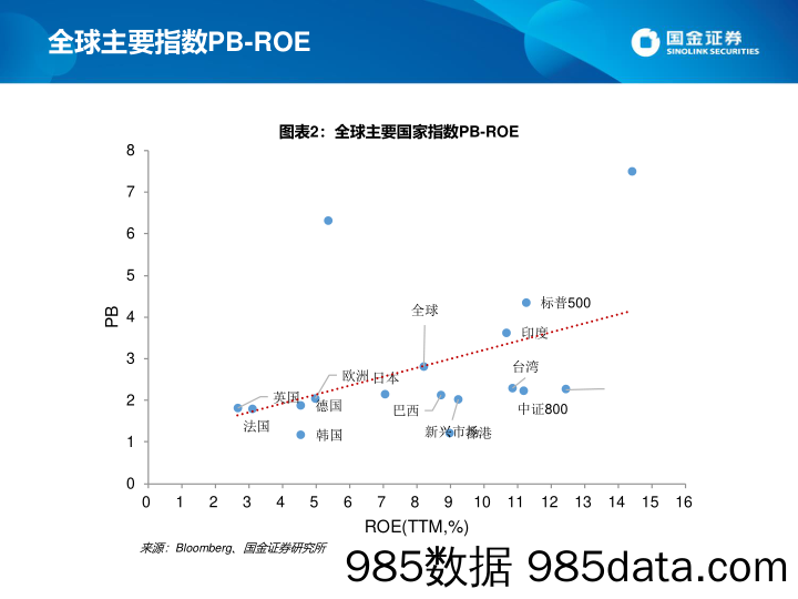 2021-04-01_策略报告_估值手册：最新A股、港股和美股估值_国金证券插图3