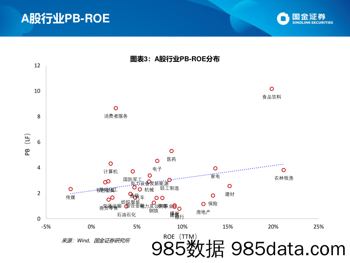 2021-04-01_策略报告_估值手册：最新A股、港股和美股估值_国金证券插图4