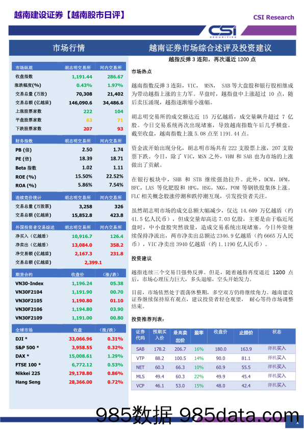 2021-04-01_策略报告_越南股市日评_越南建设证券