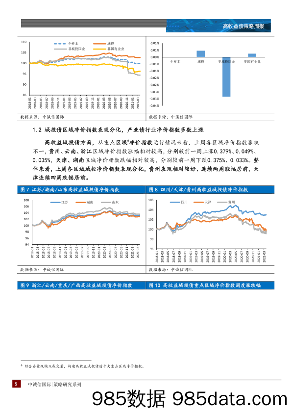 2021-04-01_策略报告_高收益债策略周报：高收益债净价指数走平，国企债务风险管控指导意见出台_中诚信国际信用评级插图4