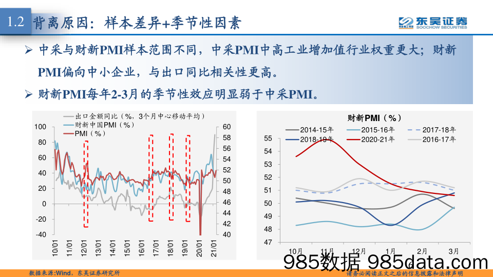 2021-04-02_策略报告_东吴策略·行业风火轮：两个PMI背离对A股的指示意义_东吴证券插图5