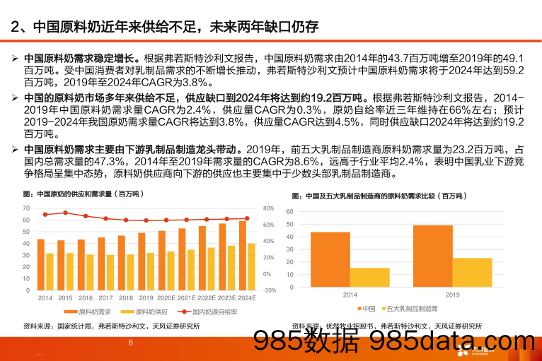 2021-04-07_策略报告_中小市值行业专题研究：原奶价格进入上行通道，利好奶牛养殖龙头！_天风证券插图5