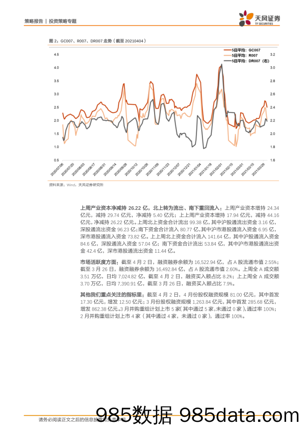 2021-04-07_策略报告_策略·一周资金面及市场情绪监控：央行延续等量逆回购对冲操作，北上资金转为流出、南下重回流入_天风证券插图4