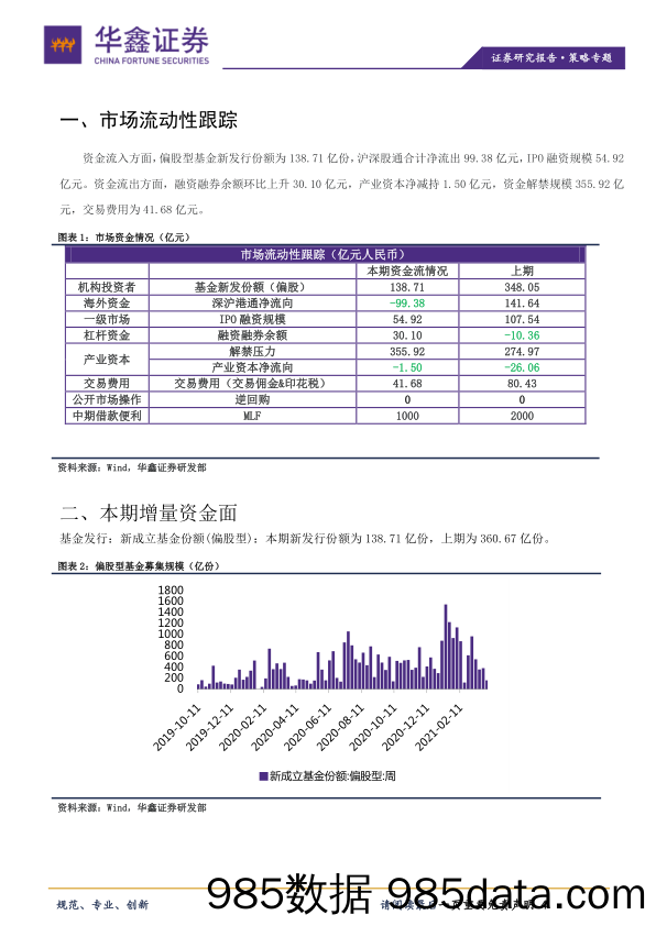 2021-04-07_策略报告_策略专题：货币投放稳健，两融环比回升_华鑫证券插图3