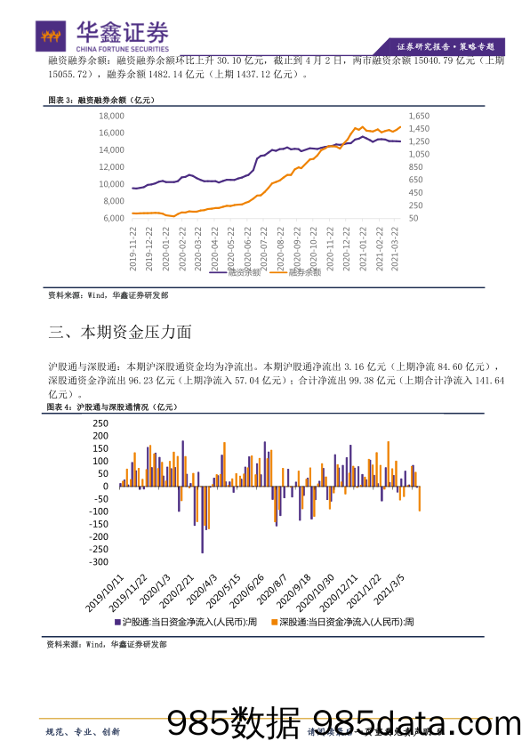 2021-04-07_策略报告_策略专题：货币投放稳健，两融环比回升_华鑫证券插图4