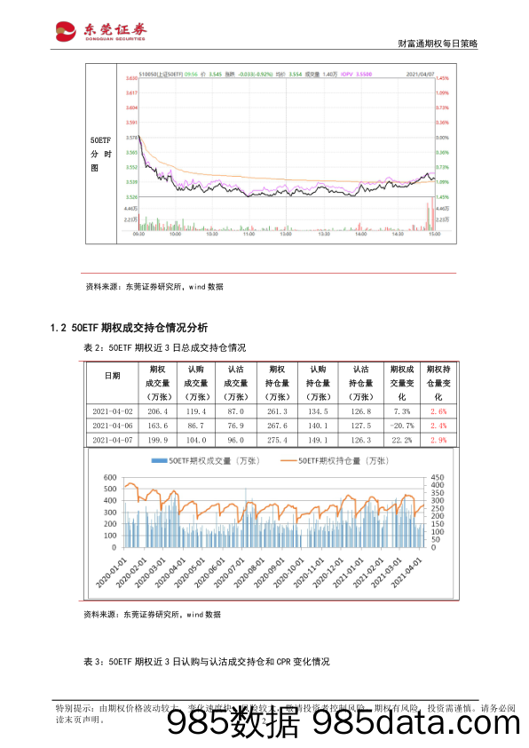 2021-04-08_策略报告_财富通期权每日策略_东莞证券插图1