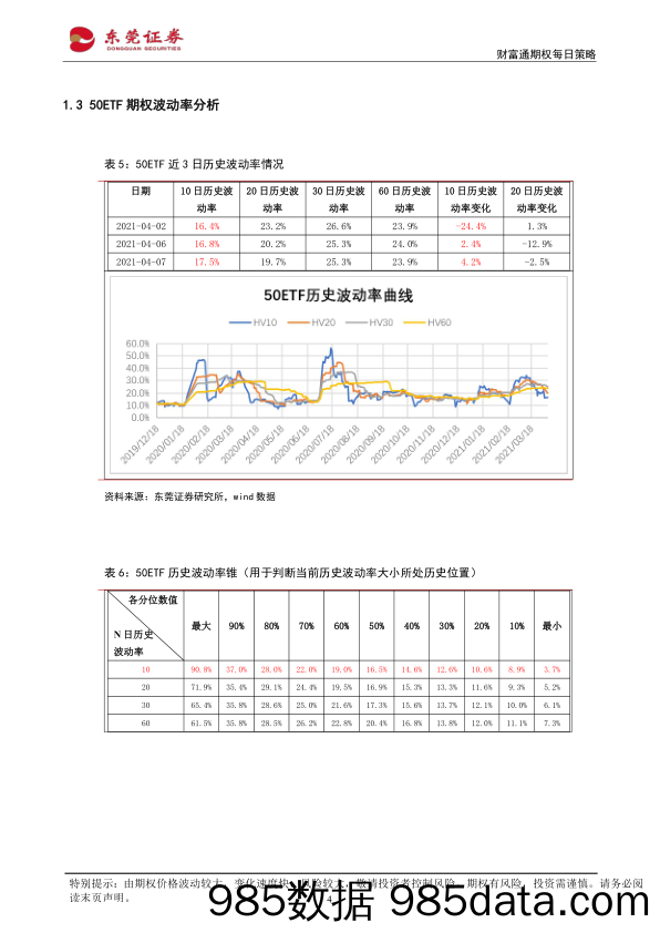 2021-04-08_策略报告_财富通期权每日策略_东莞证券插图3