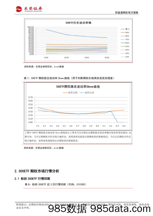 2021-04-08_策略报告_财富通期权每日策略_东莞证券插图4