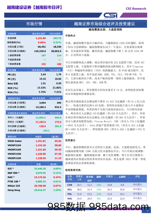 2021-04-09_策略报告_越南股市日评_越南建设证券