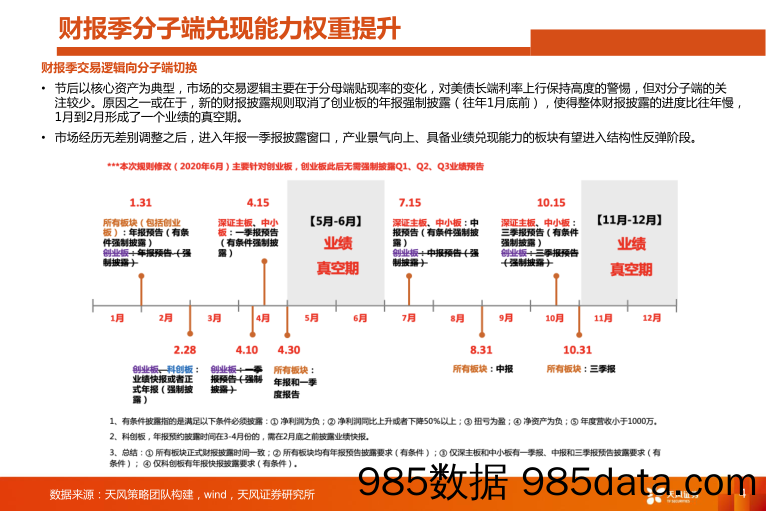 2021-04-09_策略报告_17大科技细分行业月报：年报一季报科技行业景气如何_天风证券插图3