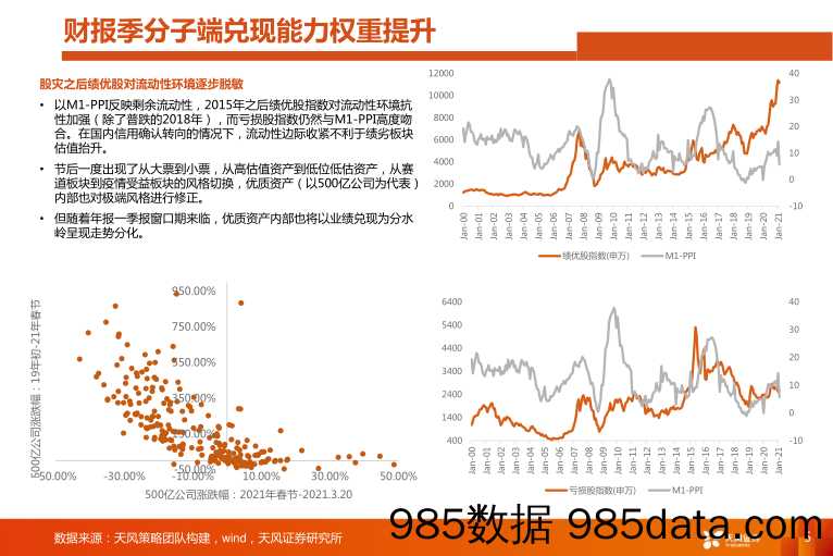 2021-04-09_策略报告_17大科技细分行业月报：年报一季报科技行业景气如何_天风证券插图4