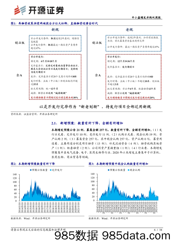 2021-04-12_策略报告_中小盘增发并购双周报：定增收益率回暖，高质量股权激励层出叠见_开源证券插图5