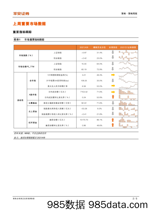 2021-04-12_策略报告_策略周报：业绩修复呈现分化_平安证券插图1