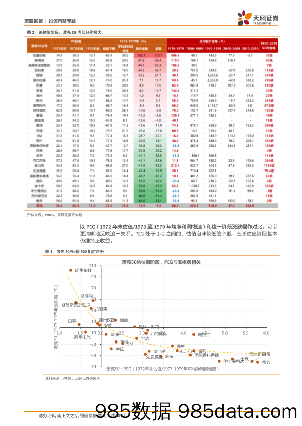 2021-04-13_策略报告_【天风策略丨周观点】一季报预告有何指引？哪些核心资产能跑赢？_天风证券插图3