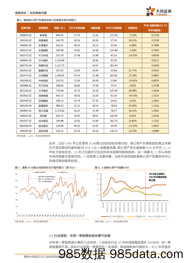 2021-04-13_策略报告_【天风策略丨周观点】一季报预告有何指引？哪些核心资产能跑赢？_天风证券插图5