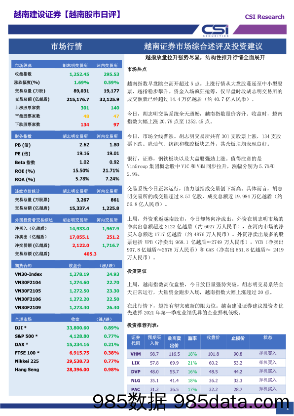 2021-04-13_策略报告_越南股市日评_越南建设证券