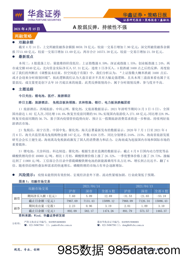 2021-04-15_策略报告_策略日报：A股弱反弹，持续性不强_华鑫证券